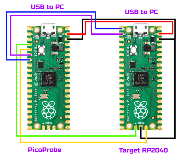 Raspberry Pi Pico W Setup And Debugging Arduino Project Hub 7780