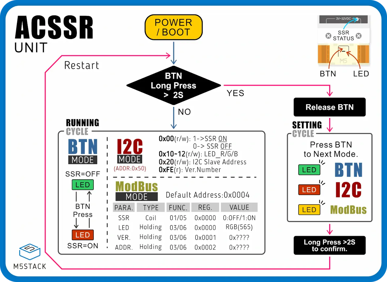 Get Started with the M5Stack ACSSR - Hackster.io