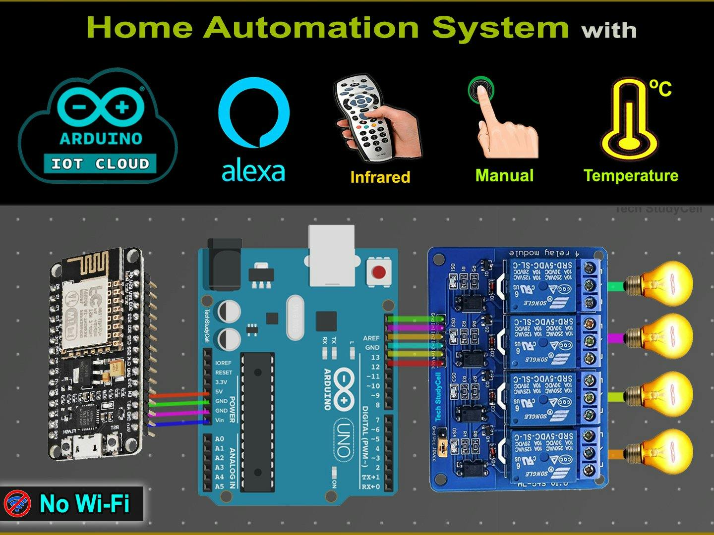 mil millones Asentar telar Arduino IoT Cloud Smart Home With Alexa using NodeMCU - 2022 - Hackster.io