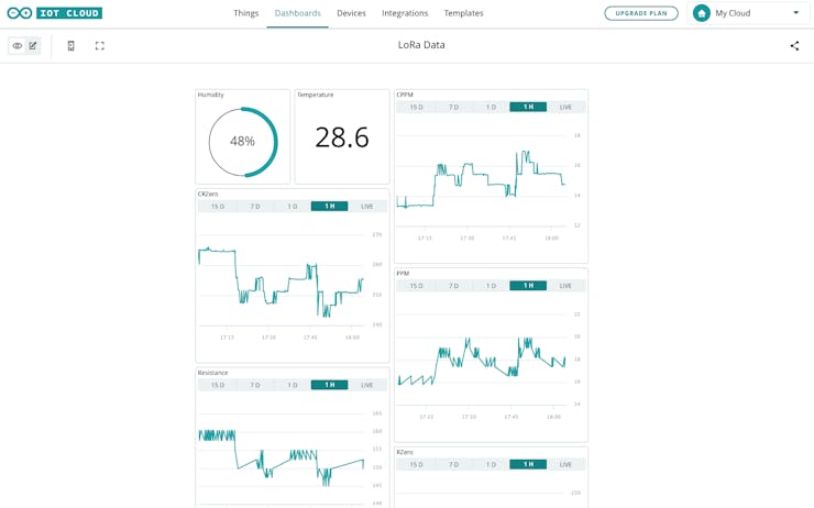LoRa Arduino IOT air quality dashboard
