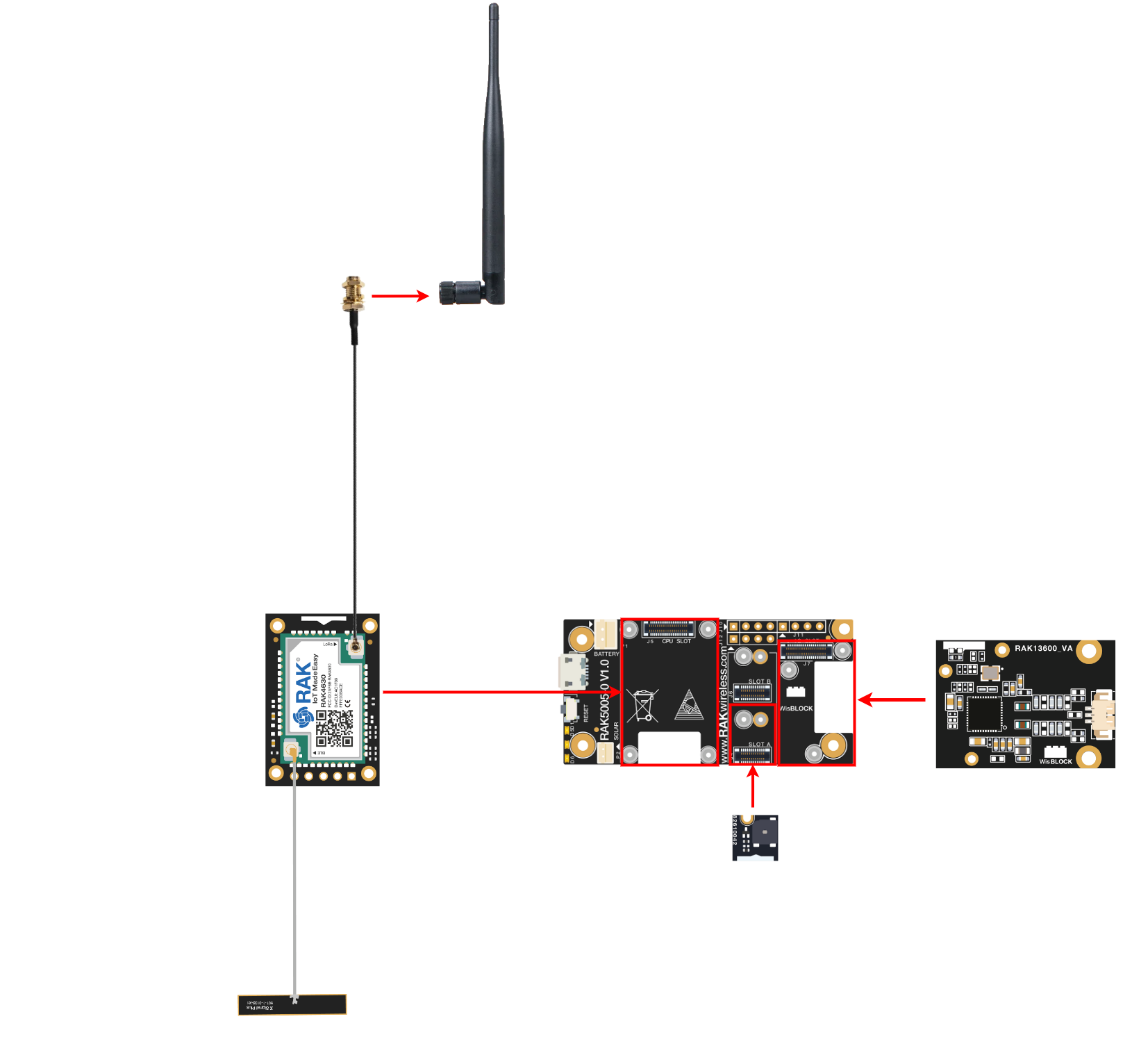 How to build an NFC reader with WisBlock and RUI3 