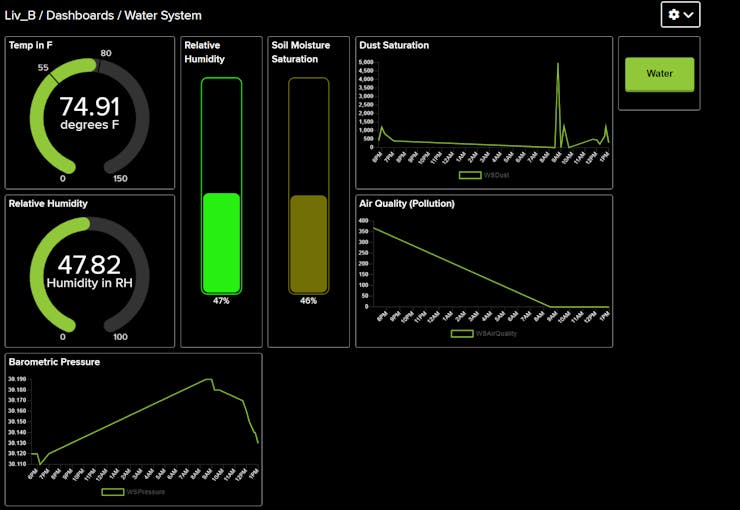 adafruit_dashboard_NLzLlDuY2l.png?auto=compress%2Cformat&w=740&h=555&fit=max