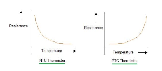 thermistor_8wbSYNkoHI.jpg?auto=compress%2Cformat&w=740&h=555&fit=max