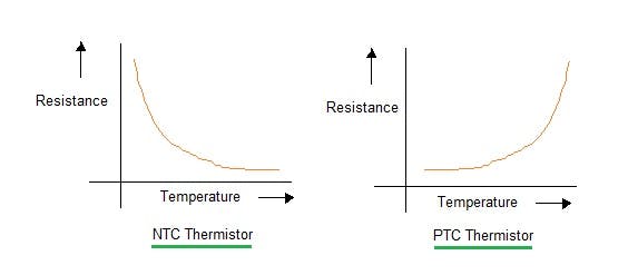 thermistor_8wbSYNkoHI.jpg?auto=compress%2Cformat&w=740&h=555&fit=max