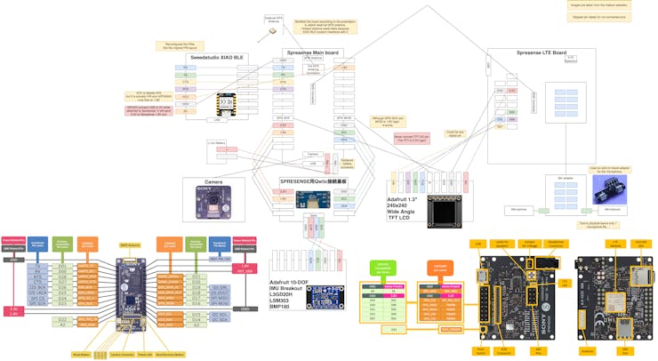 Bicycle Computer On Spresense Hackster Io Bicycle Computer On Spresense Hackster Io