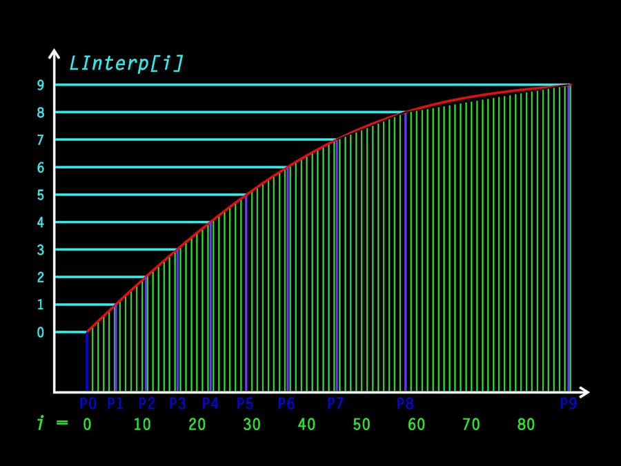 LInterp – linear-interpolation PROGMEM generator - Hackster.io