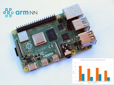 Accelerated ML inference on Raspberry Pi