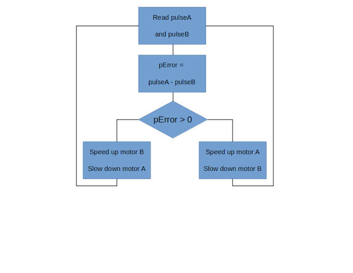 flowchart_FatbK3YVja.png?auto=compress%2Cformat&w=740&h=555&fit=max