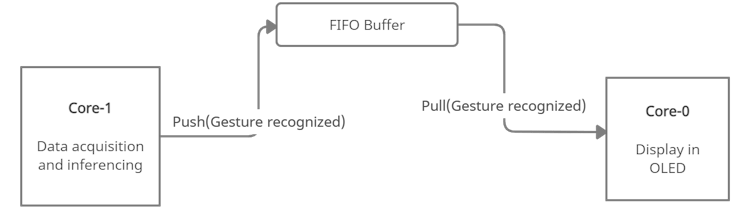 working_cores_QRRAxDorDw.png?auto=compress%2Cformat&w=740&h=555&fit=max