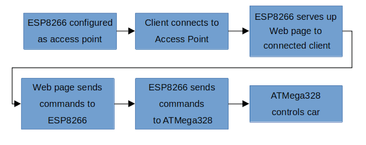 blockflowdiagram_bzUtPAh7mM.png?auto=compress%2Cformat&w=740&h=555&fit=max