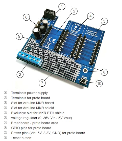 overview_main_board_XeziJDGyXr.png?auto=compress%2Cformat&w=740&h=555&fit=max