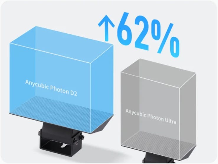 Anycubic Photon D2 Consumer DLP Resin 3D Printer