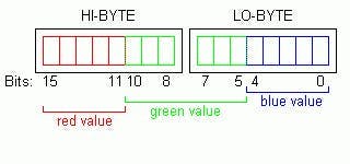 rgb565_VBnLoPgnLJ.gif?auto=compress&gifq=35&w=740&h=555&fit=max&fm=mp4