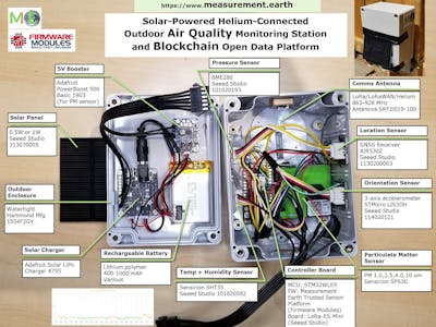 Blockchain-Powered Sensor System Using Helium Network