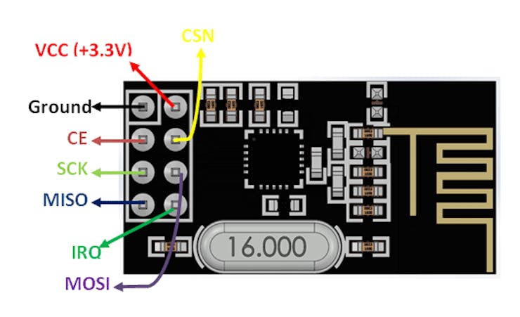 nrf24l01-pinout_7d0Zyns4dm.png?auto=compress%2Cformat&w=740&h=555&fit=max