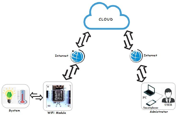 BLOCK DIAGRAM