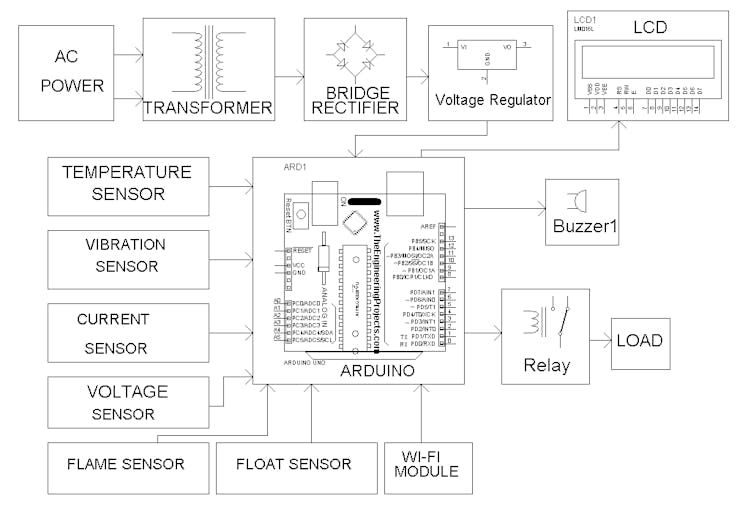 BLOCK DIAGRAM