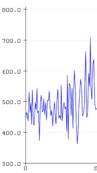 mic volume values as plotted in serial monitor