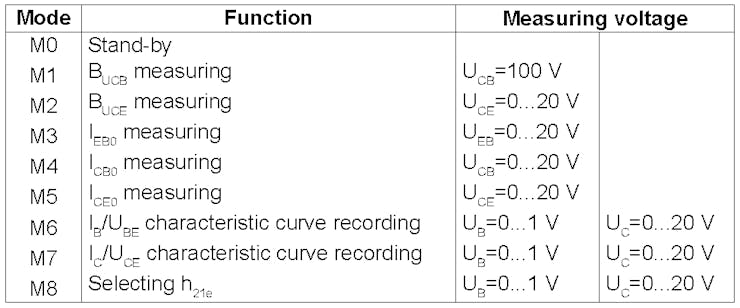 measuringvoltages_EMkPIJ6Y6U.png?auto=compress%2Cformat&w=740&h=555&fit=max