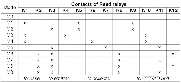 closedrelays_XvZDGANh1h.png?auto=compress%2Cformat&w=740&h=555&fit=max