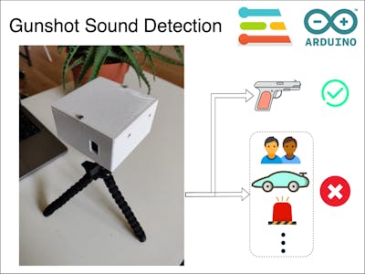 Gunshot Detection