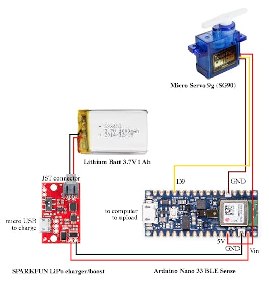 Project diagram; no need to connect to servo for data collecting stage.