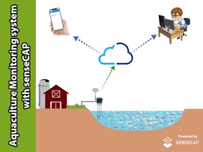 Aquaculture Monitoring system with senseCAP