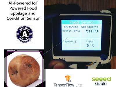 DeViridi: IoT Food Spoilage Sensor and Monitoring Dashboard