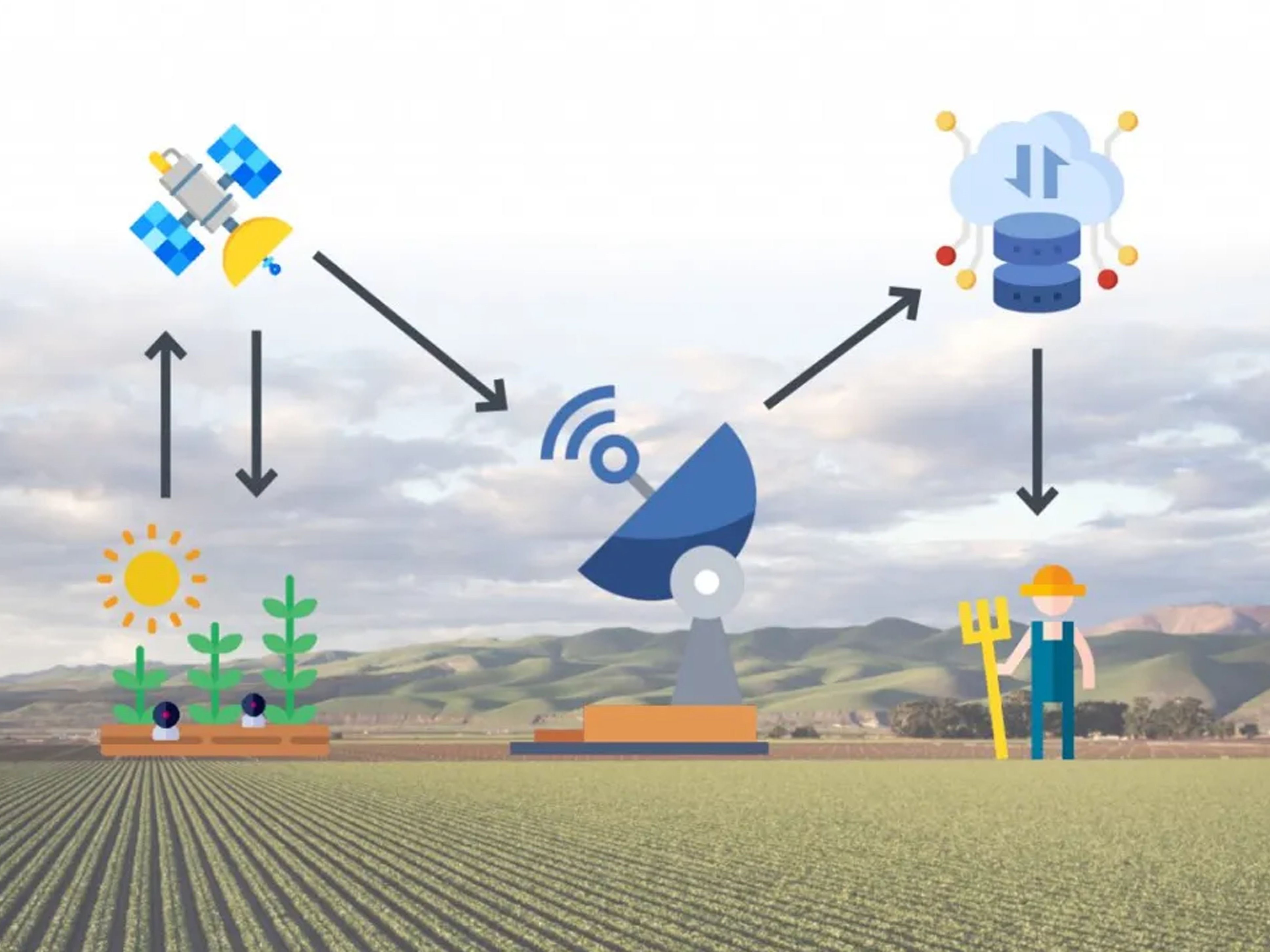 Smart Agriculture System For Precision Farming - Hackster.io