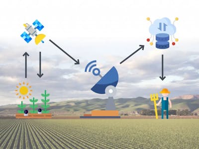 Smart Agriculture System for Precision Farming