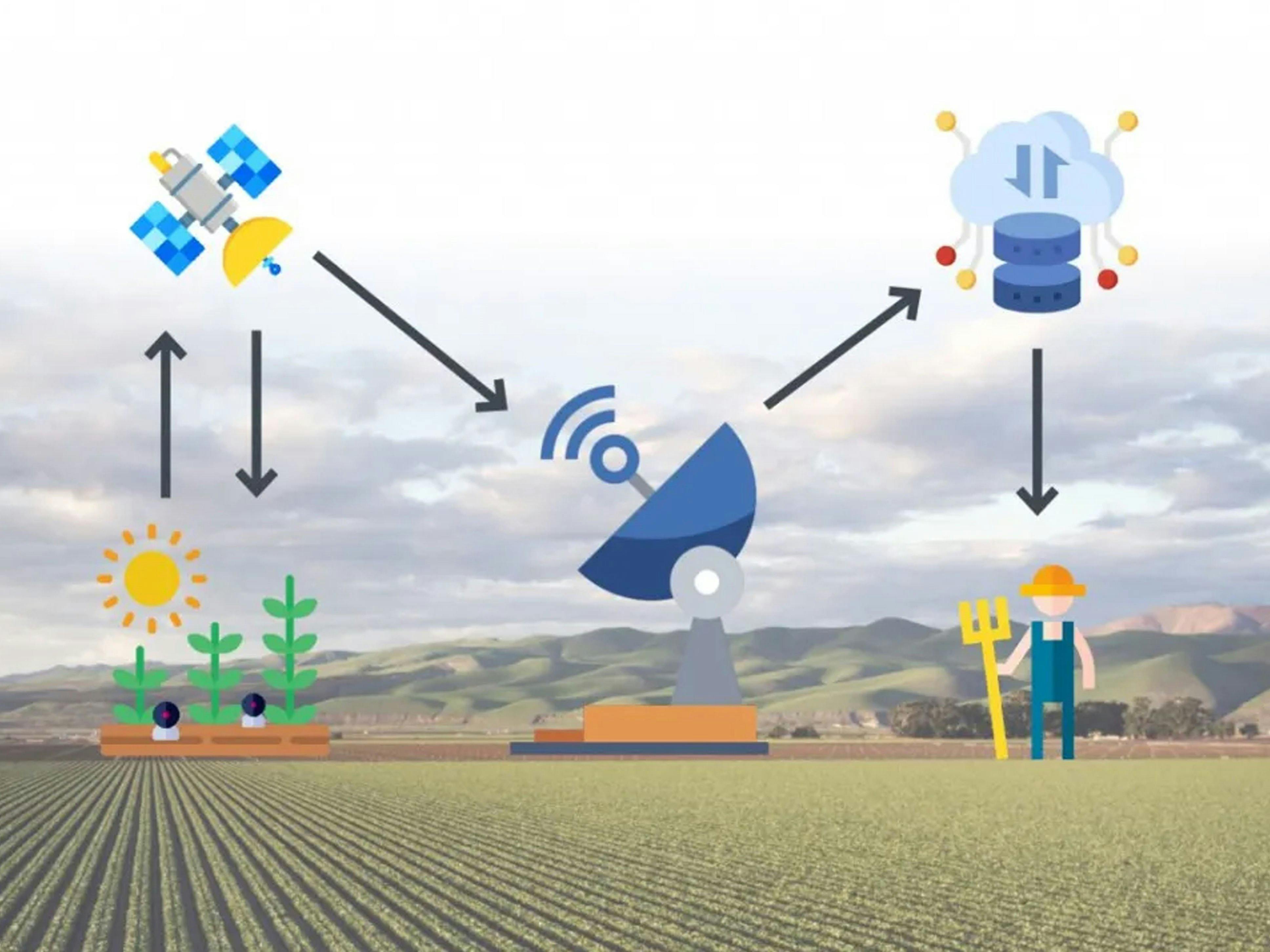 Smart Agriculture System for Precision Farming - Hackster.io