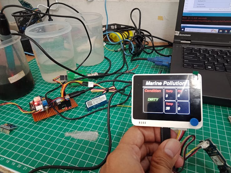Fig 3. report data test