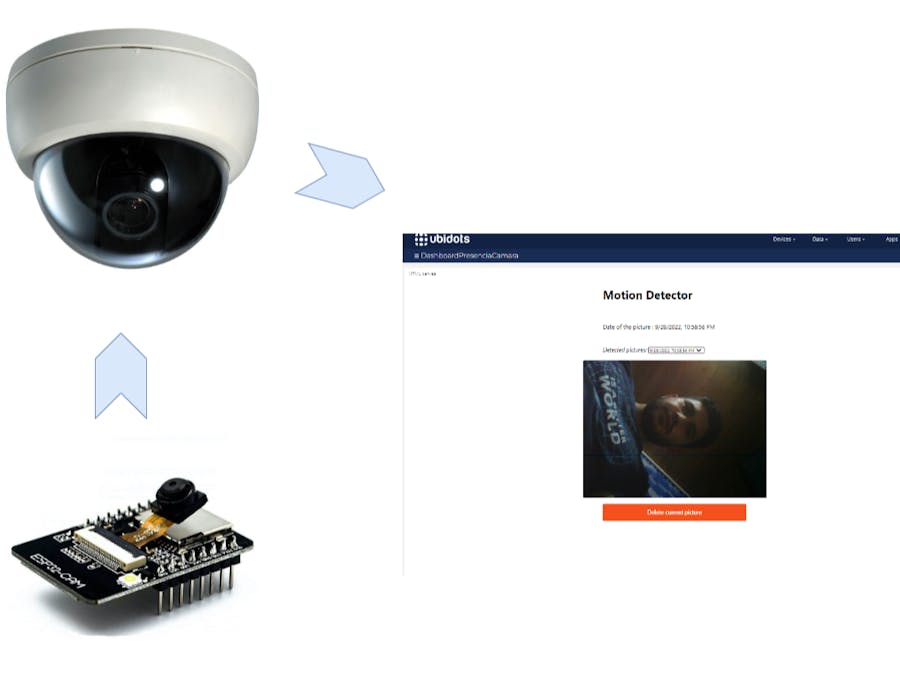 Motion detection system using ESP32CAM, Drive and Ubidots