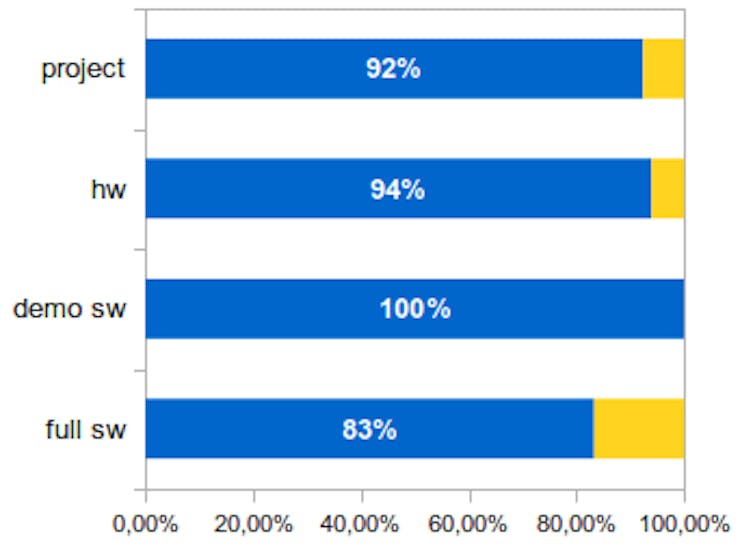 status_B376DsExKI.png?auto=compress%2Cformat&w=740&h=555&fit=max