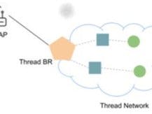 Open Thread Border Router on Linux Ubuntu