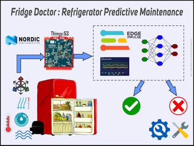 Fridge Doctor : Refrigerator Predictive Maintenance