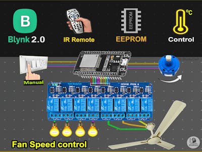 IoT Project using ESP32 Blynk with Fan Speed Control