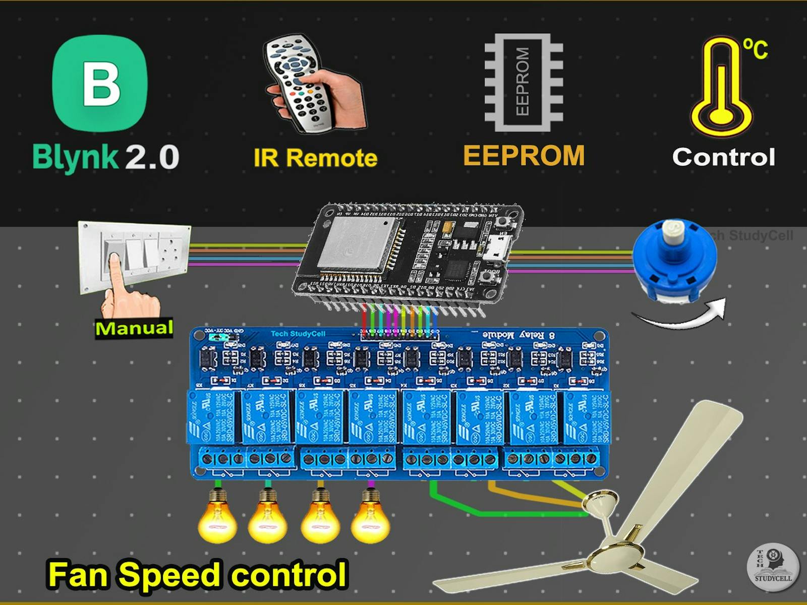 IoT Project ESP32 with Fan Speed Control - Hackster.io