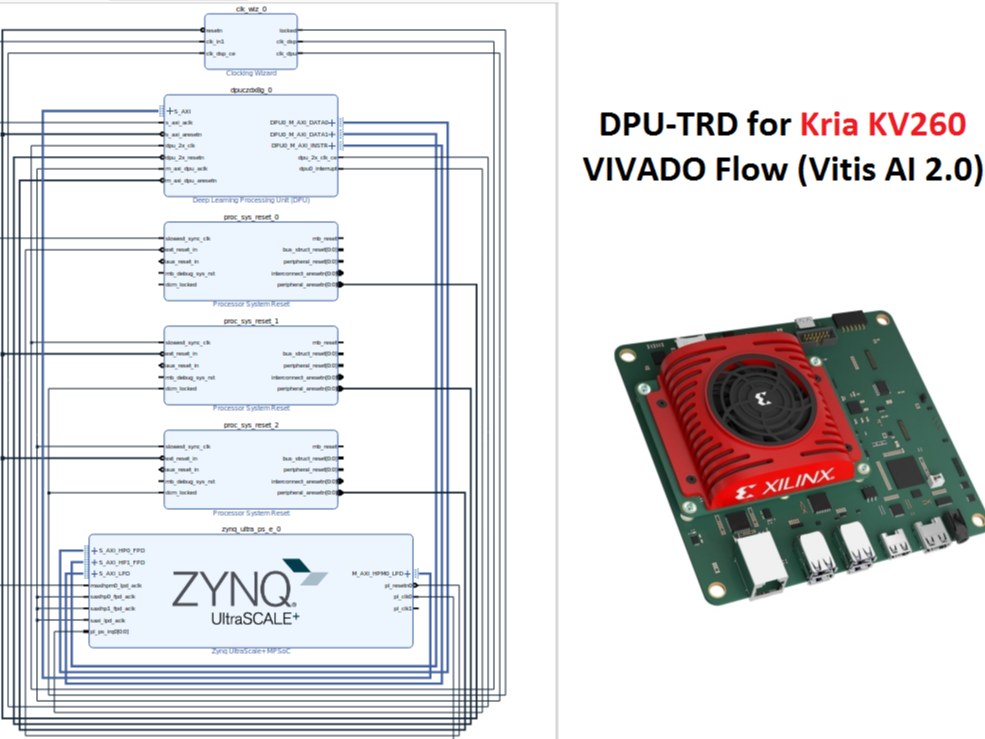 Kria-DPU-TRD-VIVADO Flow (Vitis AI 2.0) Tutorial - Hackster.io