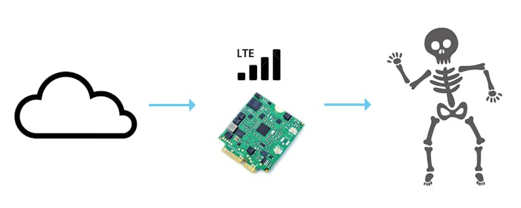 From cloud to skeleton via low-power cellular.