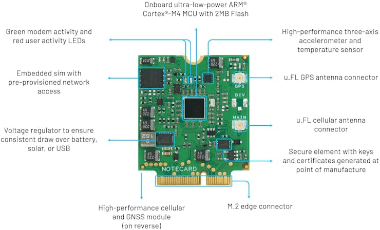 Notecard-NBGL (Narrowband Global)