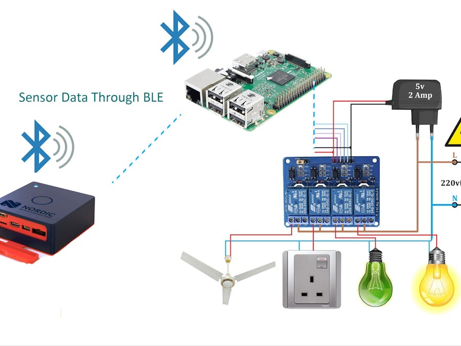 Energy Saving Smart Home