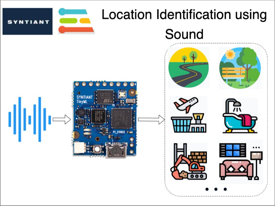 Location Identification using Sound