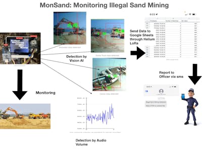 MonSand: Monitoring Illegal Sand Mining