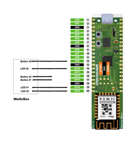 MedicBox using WizFi360-Pico