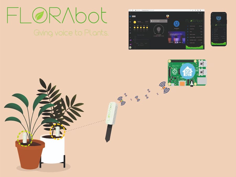 Florabot: Giving voice to Plants