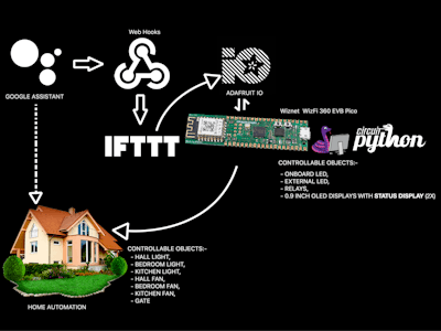 Home Automation v2.0