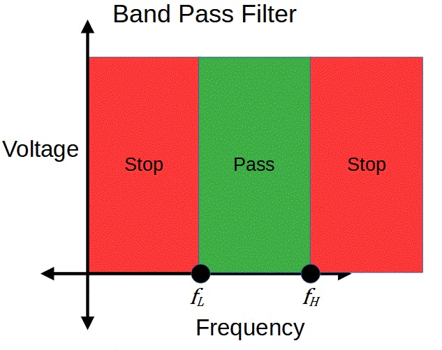 Band-pass-filter_action.gif