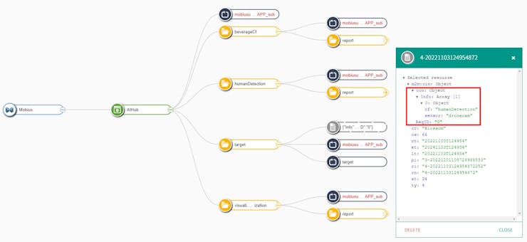oneM2M resource design(AIHub)