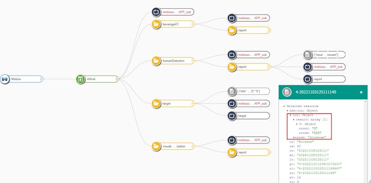 Link results inferenced from human detection model to standard IoT platform